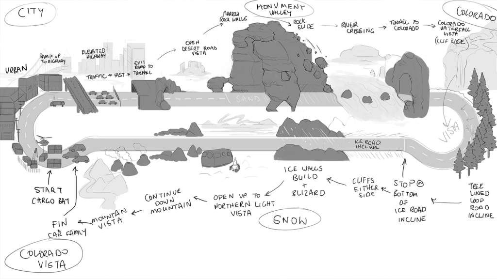 A sketch blocking out the physical track and basic experiences of Explorer VR.