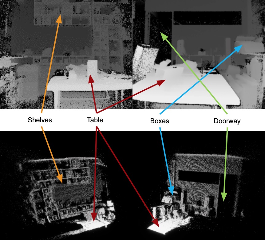 Diagram shows how Unreal Engine interprets data from a Kinect depth capture into a 3D real-time rendered point cloud data visualisation for UNSW Nuclear Research.