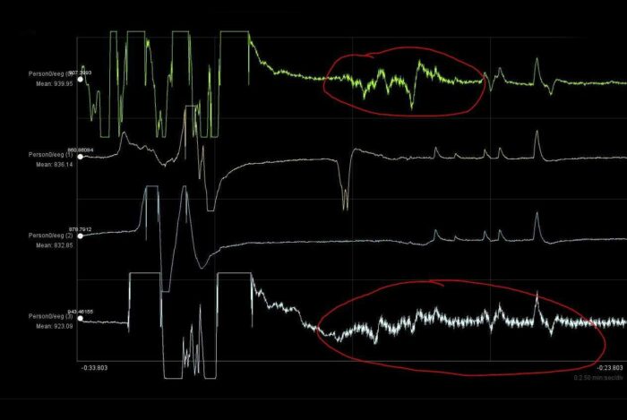 Data from a biometric EEG sensor headset gathered by digital marketing agency S1T2 during prototyping for AIA Thinkwell.