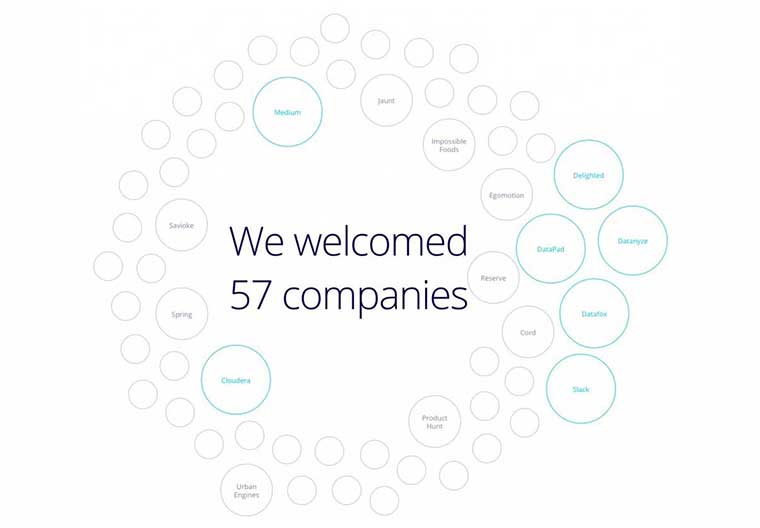 Google diagram of some of the 57 companies they welcomed.