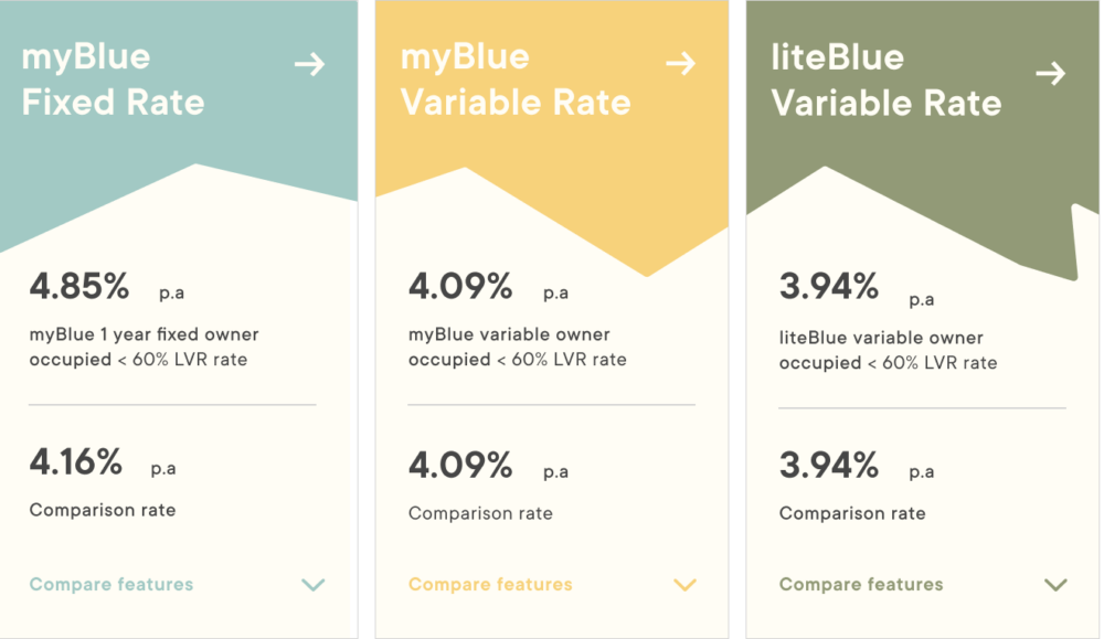 Hume Bank site Design Albury S1T2