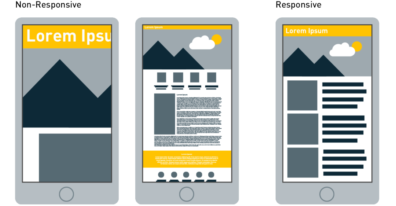 Responsive vs Non-Responsive webpages on animated smart phone.