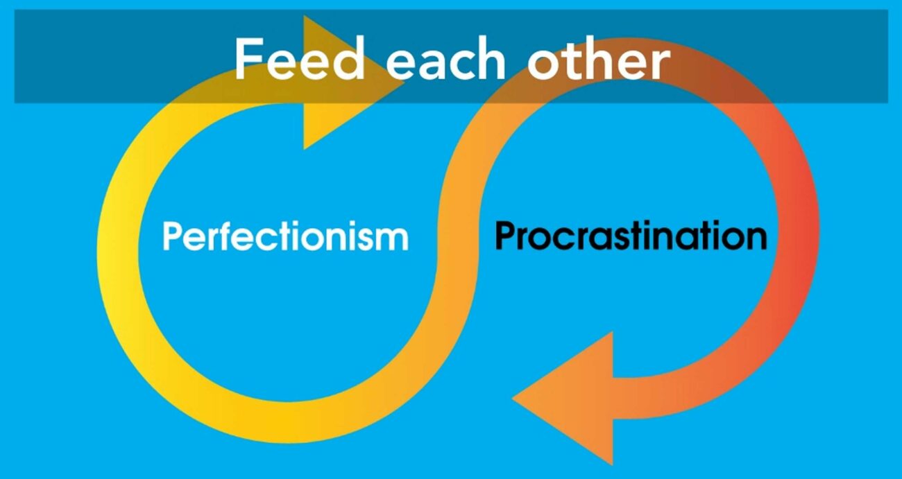 Perfectionism and procrastination diagram feeding into each other.