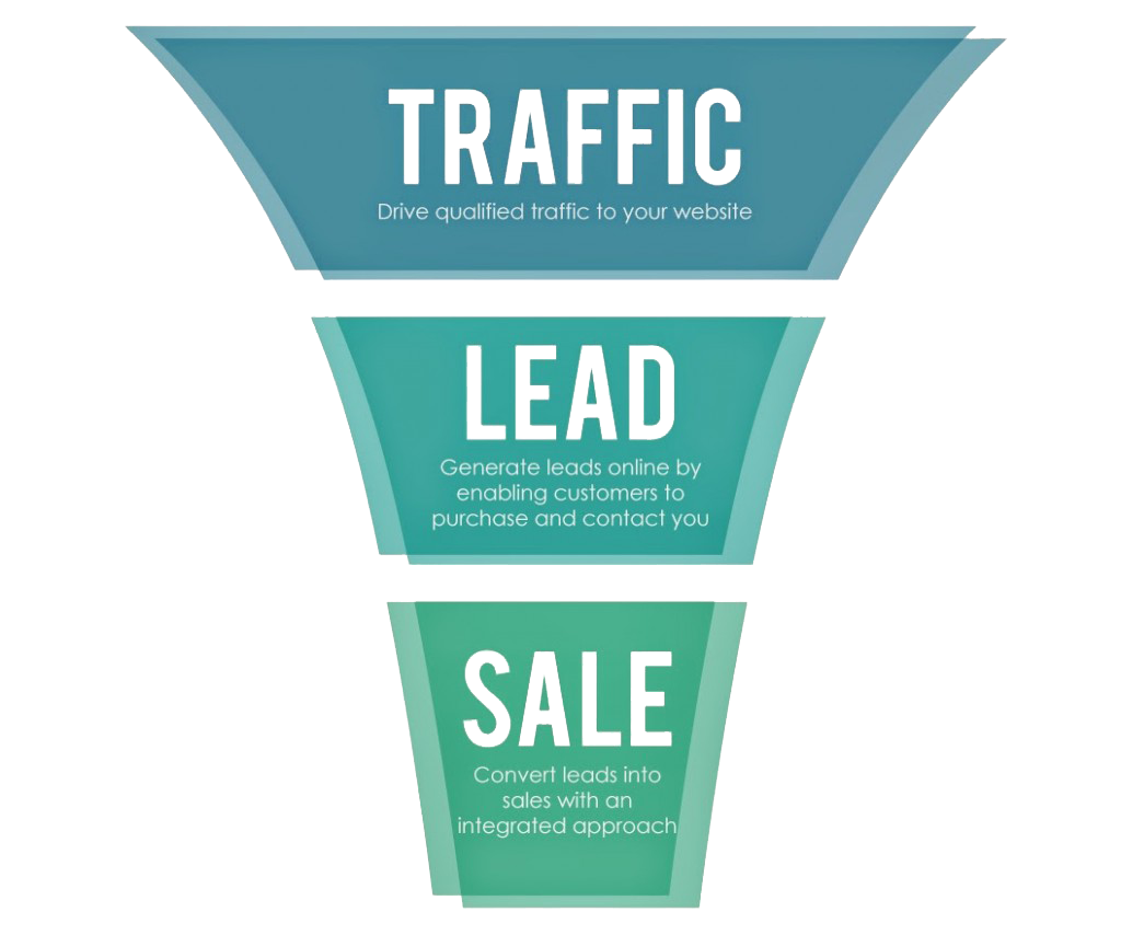 Web Sales Funnel diagram.